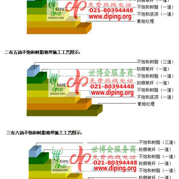 澧县不饱和树脂地坪，不饱和树脂防腐地坪,防腐蚀地坪施工厂家产品图2