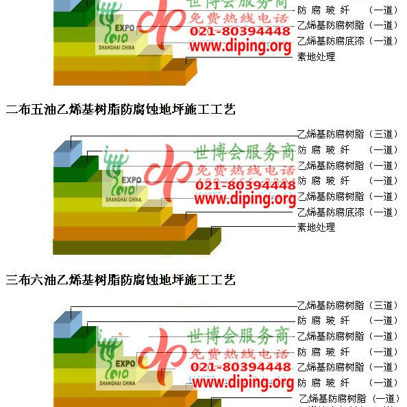 澧县乙烯基防腐蚀地坪,乙烯基酯地坪,乙烯基酯防腐蚀地坪,乙烯基重防腐蚀地坪,乙烯基重防腐地坪,乙烯基重防腐自流平地坪产品图2